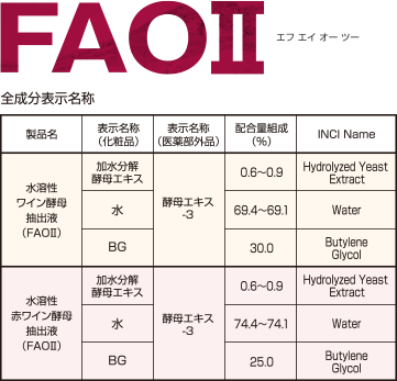 FAO2 全成分表示名称